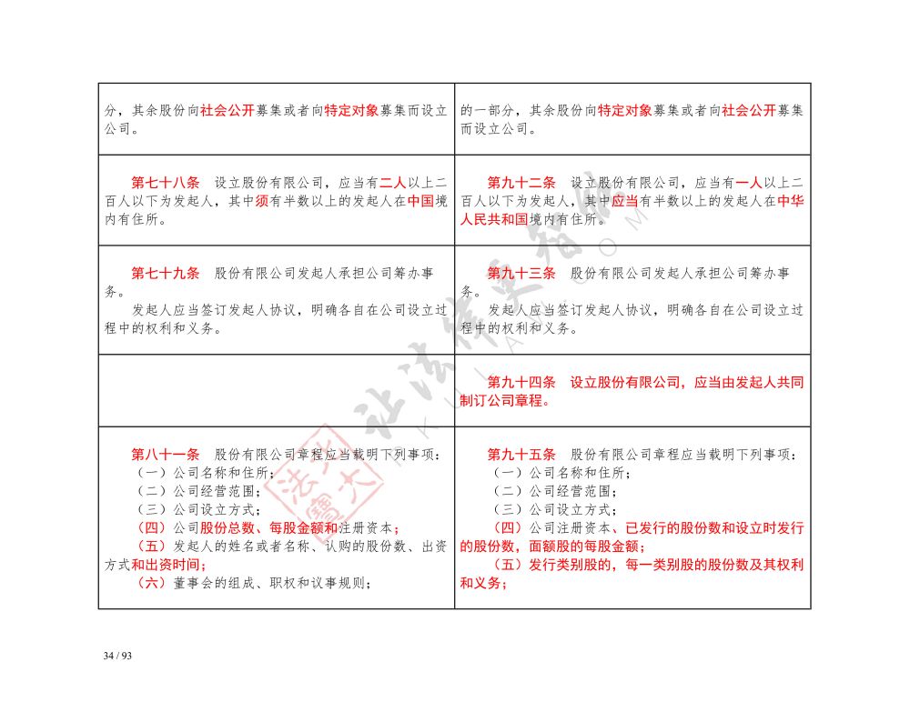 中華人民共和國公司法（2018-2023對(duì)照表）_34.jpg